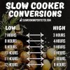 Timing Your Slow Cooker Food for Perfection - Slow Cooking Perfected