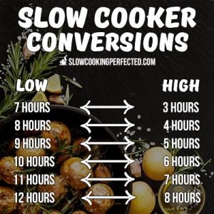 Timing Your Slow Cooker Food for Perfection - Slow Cooking Perfected