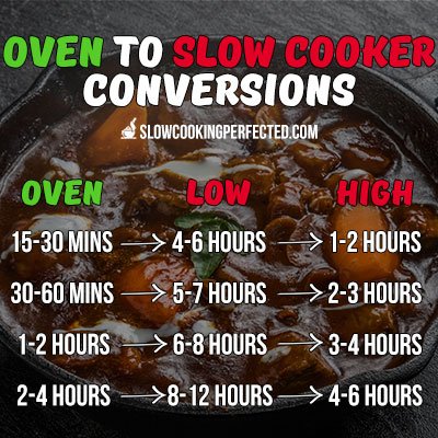 Slow Cooker oven Conversions v2